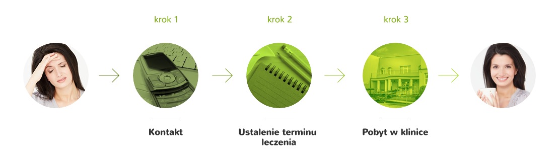 O Klinice